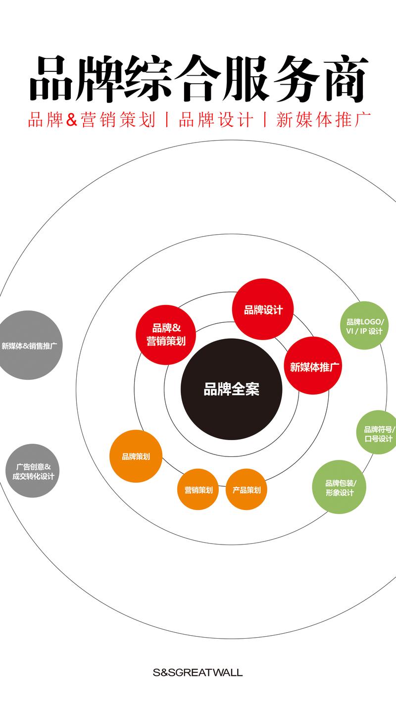 品牌策划：洞察趋势引领未来